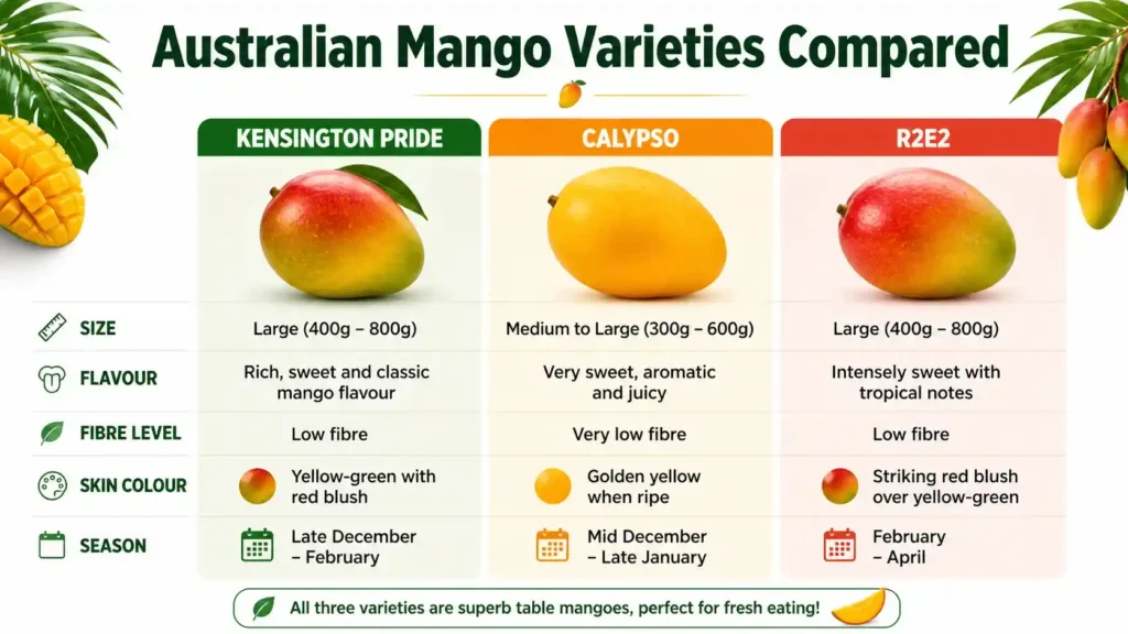 mango-varieties-australia