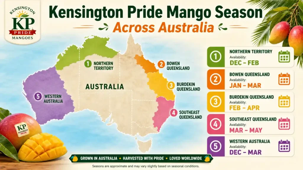 mango-season-australia
